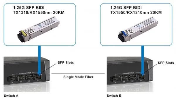 Jak podłączyć gniazdo światłowodowe - uniknij typowych błędów