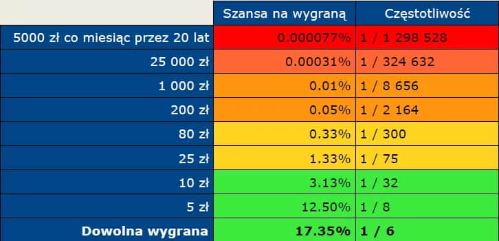 Mini lotto: chybił trafił czy skreślać – która metoda jest lepsza?