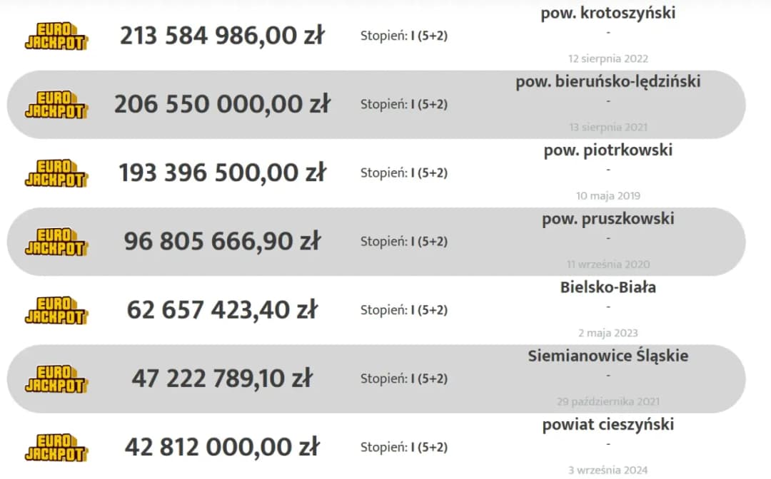 Najwyższa wygrana w Eurojackpot – kwoty, daty i niespodzianki